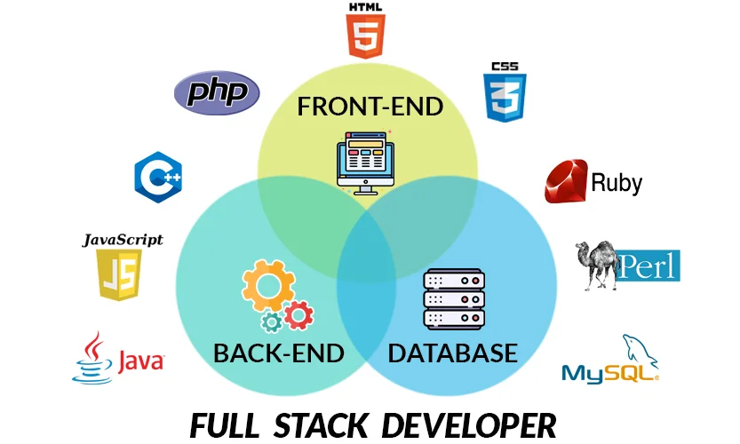 Full Stack Roadmap